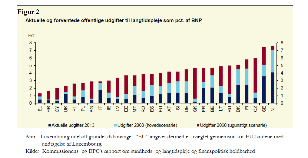 Rapporten inneholder en rekke generelle anbefalinger og konkrete anbefalinger til det enkelte land. Dagens utgifter og fremskrivningene av utgifter til hhv.