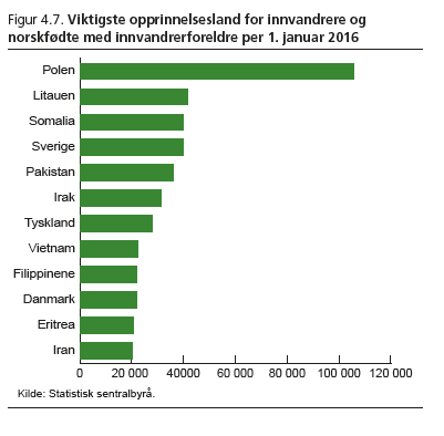 Ca 16% (~850 000) av