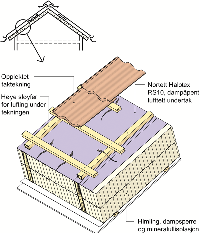 SINTEF Byggforsk Teknisk Godkjenning Nr. 20057 Side 2 av 5 5. Egenskaper Generelt Material- og konstruksjonsegenskaper er vist i Tabell 2.