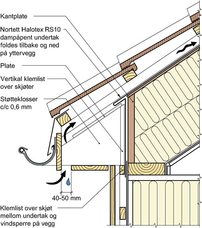 SINTEF Byggforsk Teknisk Godkjenning Nr.