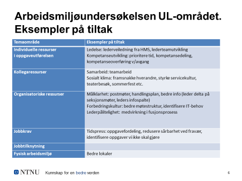 i personalmappene for å finne korrekt dato. Her bør det være tilstrekkelig å krysse av at vedkommende er ansatt på tidspunktet for uttak av listene og gjennomføring av undersøkelsen.