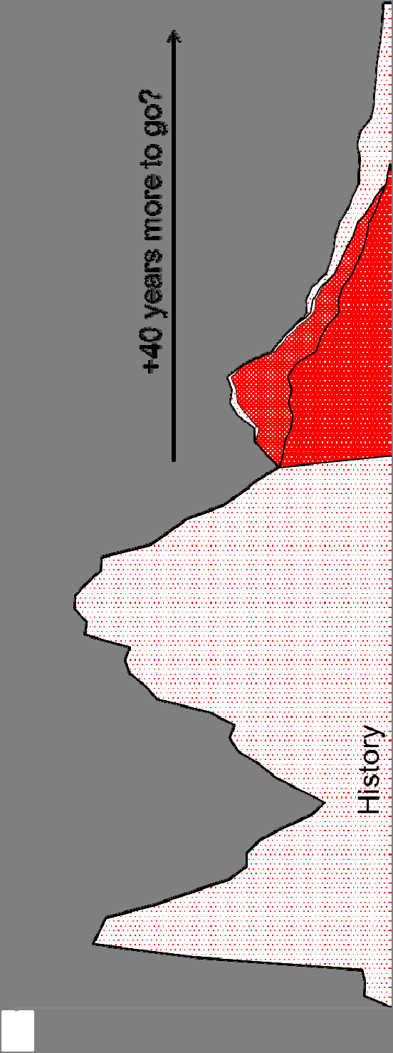 Ekofisk En utrolig historie Utvinningsgrad: Ved PUD: 17% Nå: