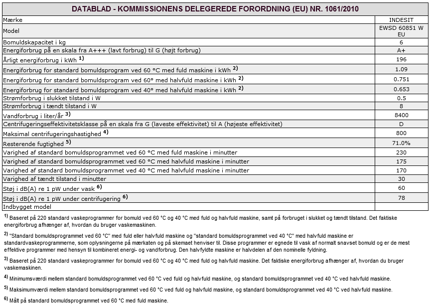 Servicetjeneste DK Inden der ringes til Servicetjenesten: Kontrollér, om du selv kan udbedre fejlen (se Fejl og afhjælpning ); Start programmet igen for at undersøge om fejlen er blevet udbedret;