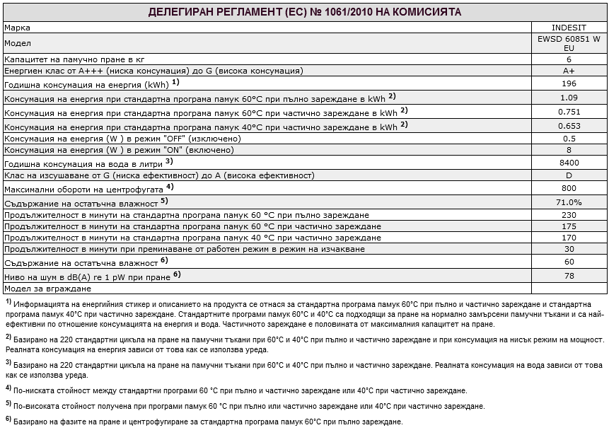 195135433.01 09/2015! İthalatçı Firma: Indesit Company Beyaz Eşya PAZARLAMA A.Ş.