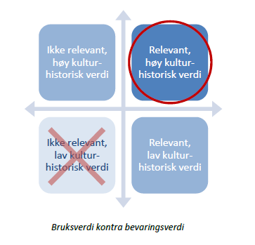 Del 3: Prioritere Metodens styrke; modeller for å se faktorer i