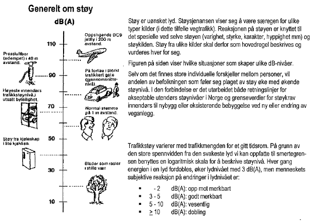 2 GENERELT OM STØY Støy er uønsket lyd. Støysjenansen viser seg å være særegen for ulike typer er kilder og i dette tilfelle vegtrafikk.