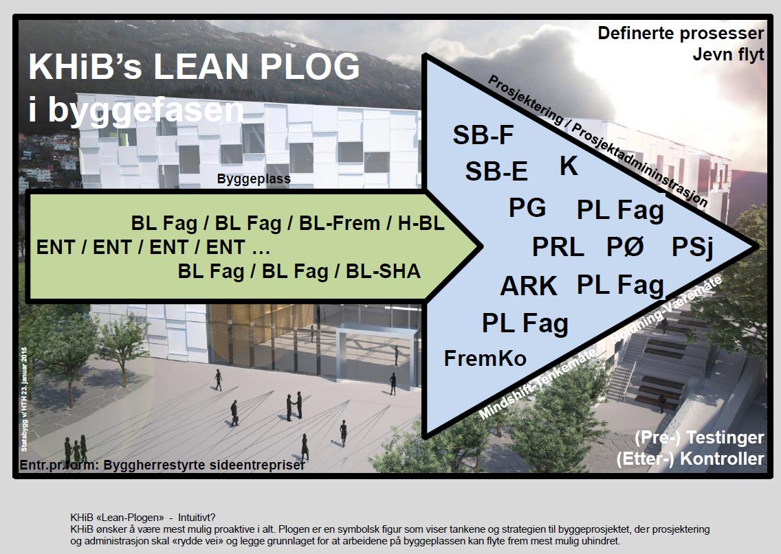 Figur: Entrepriseoversikt (med inndeling i «bølger»).