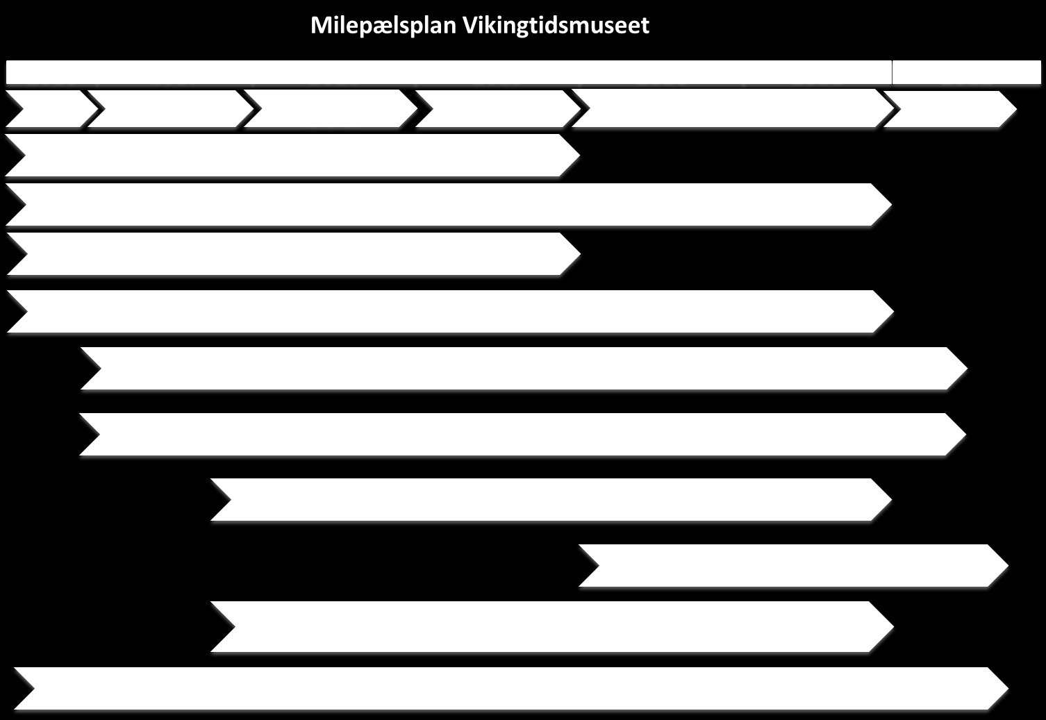 Blå prosjektlinjer: Ansvar EA/-Statsbygg Røde prosjektlinjer: Ansvar KHM Oransje prosjektlinje: Ansvar universitetsdirektøren Beslutninger - hovedfaser Viktige faser og tiltak i perioden 2016-2023