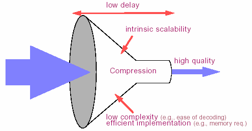 Email delivery Multimedia Protocols 5/25/2007 INF3190 25 5/25/2007 INF3190 26 High Data Volume Throughput Higher volume than for traditional data Longer transactions than for traditional data