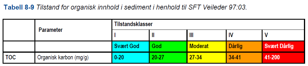 Støttevariabel Klassifisering av miljøkvalitet i fjorder og kystvann SFT Veiledning 97:03 (TA 1467 / 1997) Normalisert