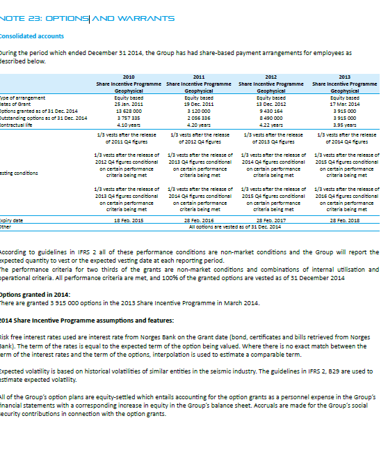 It is the board s view that the senior management salary policy reported and explained