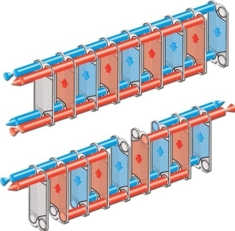 Platevekslere med pakning PLATEVEKSLER Platevekslere med pakning Leveres med TRYKKLASSE PN10, 16 eller 25. Vekslerne bruker Funke plater.