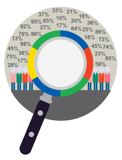 Webanalyse er sporing av data, sammenligning og.