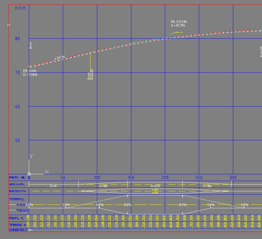 Samlet vurdering av dimensjonering/