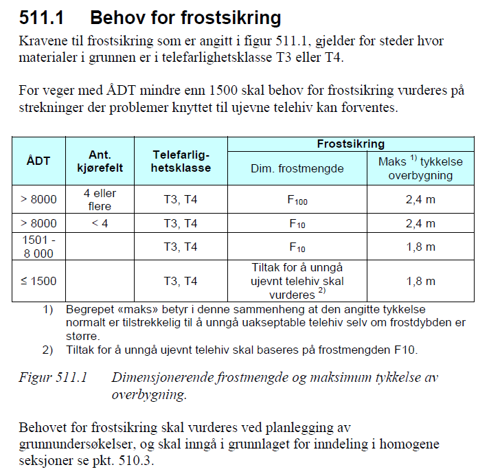 Håndbok 018 Behov for data om grunnen - Frostsikring Vi må vite telefarligheten til