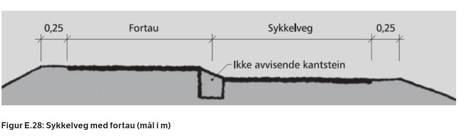 N100 Veg- og gateutforming Gang/sykkelveg og