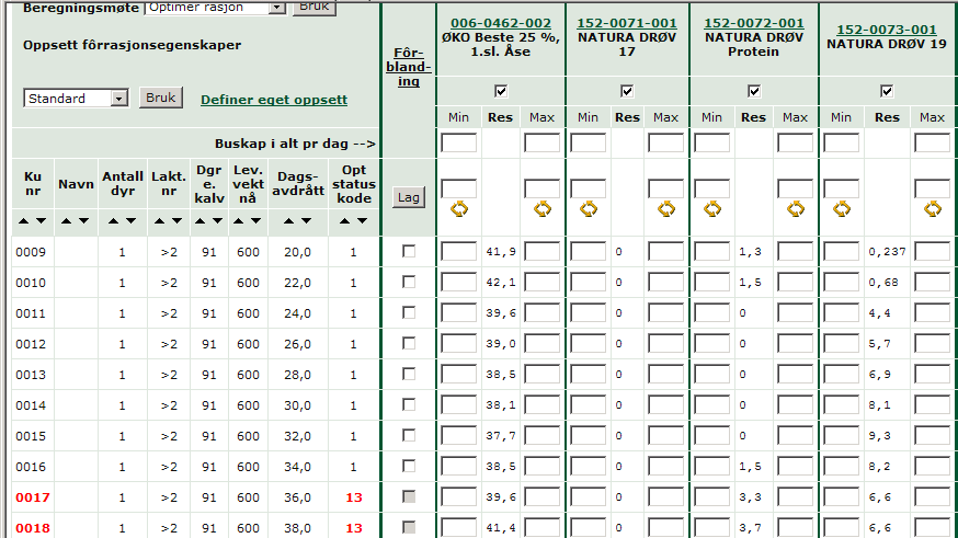 Hva hvis det brukes godt surfôr på dette tidspunkt?