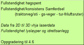 Kvalitetsheving i FDV-avtalen - Metadatasett for laserdata der det har skjedd større