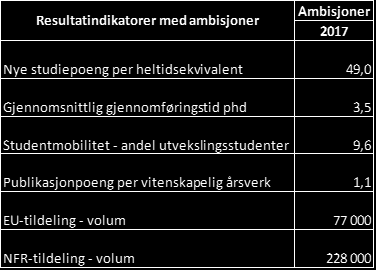 Universitetet i Oslo Det medisinske fakultet Vedlegg 1