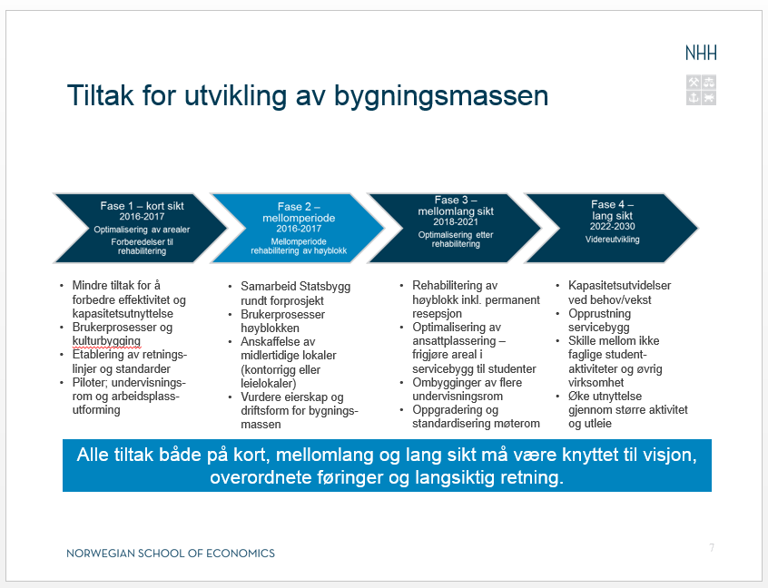 Forvaltning av statlige kulturhistoriske eiendommer Høyskolens hovedbygning er tatt med i listen over bygninger som foreløpig er vurdert som verneverdig i KD-sektoren.