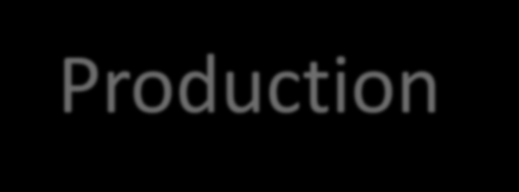 A typical customer request Production & Logistics We must optimize our