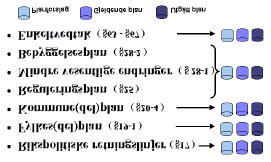 De enkelte metodene for å håndtere plandata på vektor og rasterform er beskrevet under kap 3.