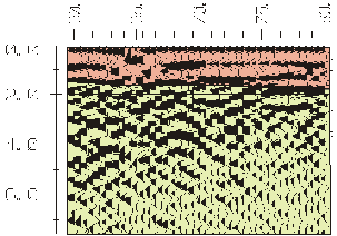 Som eksempel på georadarmålingene er det vist 4 utsnitt av resultatene, figur 4. Plassering av utsnittene i profilene er vist i figur 3.