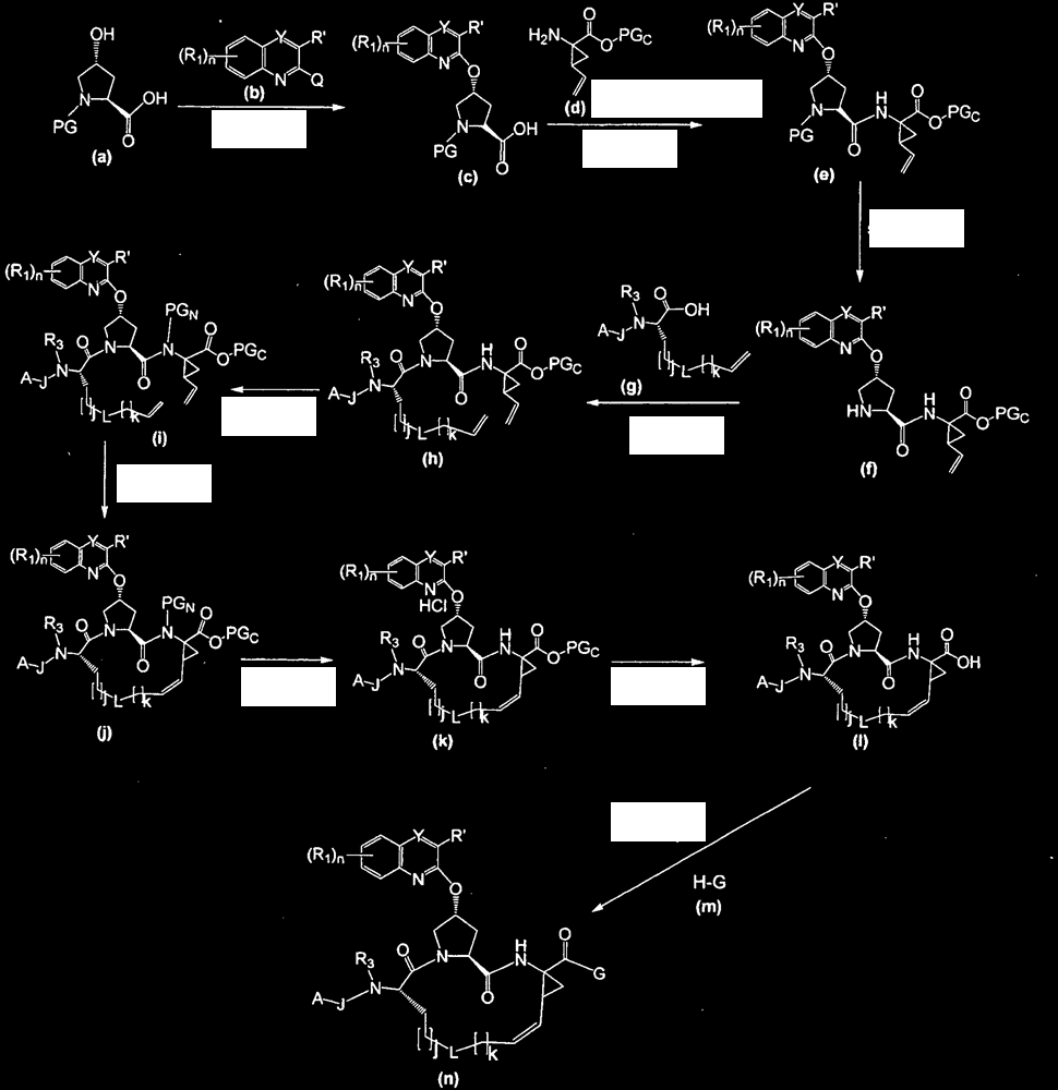 Skjema 2 [0081] I trinn 1 reagerer forbindelse (a) med forbindelse (b) for å danne forbindelse (c), hvor omsetningen som et ikke-begrensende eksempel kan utføres i nærvær av natriumtert-butoksid