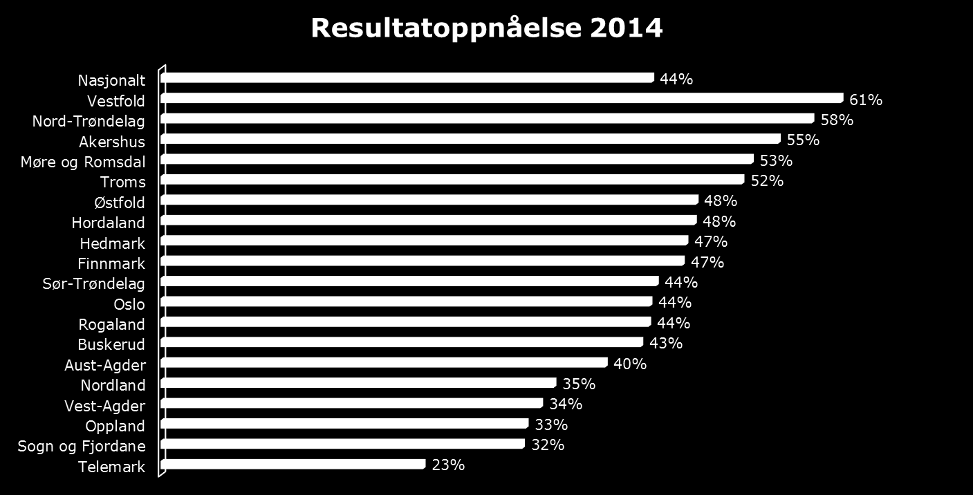 Resultater- overgang til arbeid eller