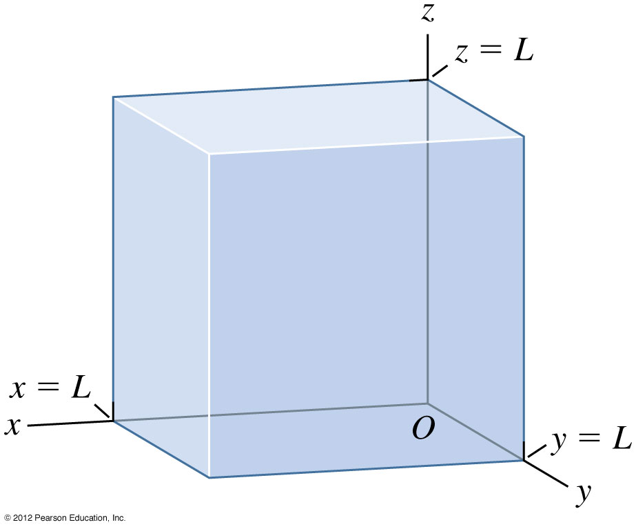 Par(kkel i 3- dimensjonal boks Boks med lengde L i kvar av dei 3 retningane. Potensiell energi U(x,y,z) er 0 inni boksen og uendeleg stor utanfor.