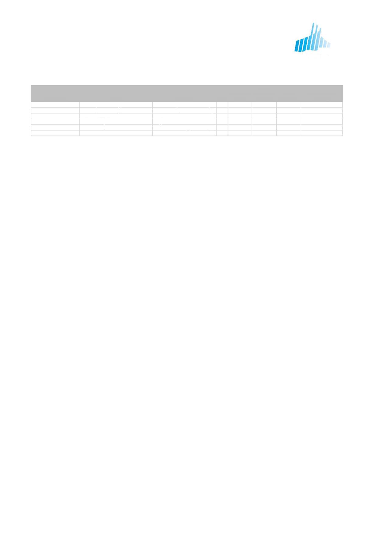 Aronnes skolekrets Tabell 10 : Viser ordinære boenheter/ prosjekter i Aronnes skolekrets. Aronnes Aronnes B7(Holstbakken øst) K 12 12? Aronnes Aronnes, B7 (Holstbakken øst) P 99 19 80?