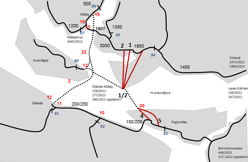 Fig. 32 Nettverk for referansealternativ nytta i EFFEKT. Tal > 150 gjeld årsdøgntrafikk (ÅDT). Andre tal gjeld målepunkt og delstrekk som er nytta i EFFEKT.