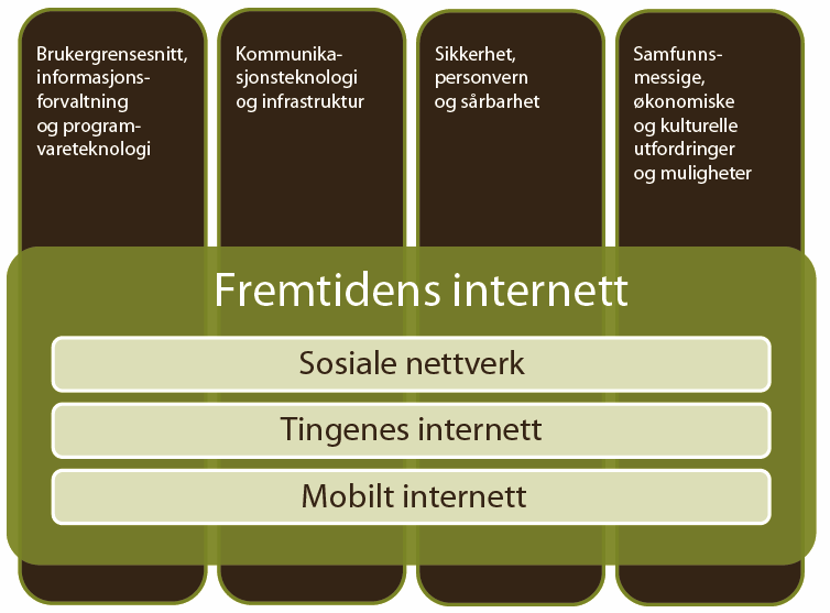 200 000 000 til Fremtidens internett VERDIKT investerer i