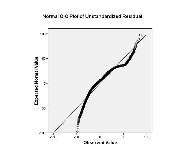 Appendix B, page 7. Figure 3.