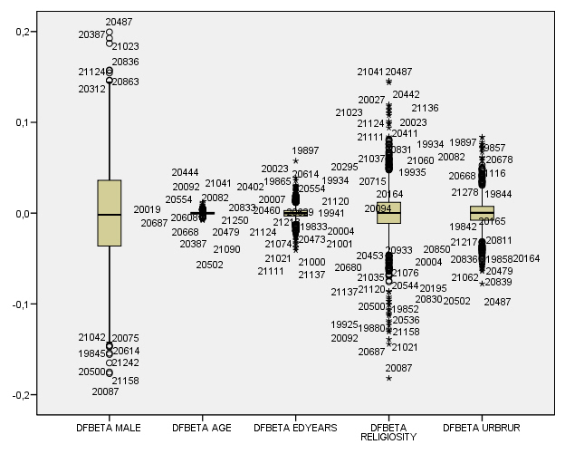 Appendix B, page 11. Figure 7.