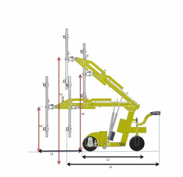 SMARTLIFT 380 kg OUTDOOR Bredde 630 mm Lengde1070 mm H1: 2400 mm H2: 2000 mm H3: 1100 mm L1: 2010 mm L2: 1650 mm L3: 1030 mm Maks høyde til luft med åk ut