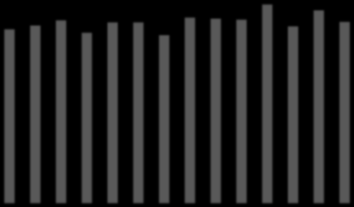 GWh TWh 1.4.1 Nedgang i norsk kraftforbruk i fjerde kvartal Det norske elektrisitetsforbruket var 35 TWh i fjerde kvartal mot 37,2 TWh i same kvartal i 212.