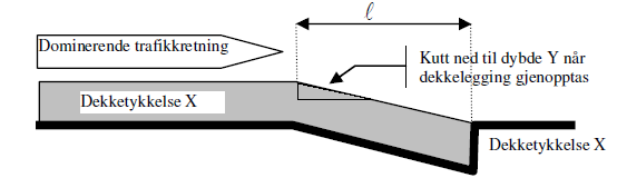 Skisse tversgående asfaltkant. Merknad: Dybde Y skal være større enn den største steinstørrelsen i massen og minimum 20 mm.