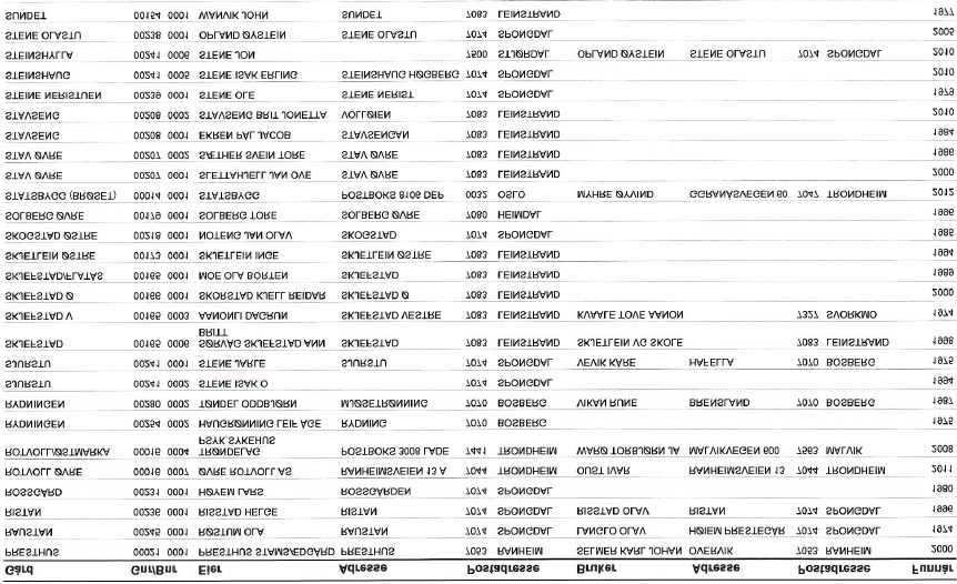 Statens vegvesen Region Midt D2-S34 4 Skjøtselskontrakt 1609 Trondheim