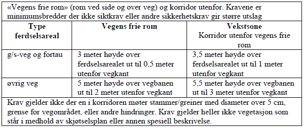 Statens vegvesen Region midt D1-12 Skjøtselskontrakt 1609 Trondheim 2013-2015 D Beskrivende del D1 Beskrivelse 2012-07-13 Hovedprosess 7: VEGUTSTYR OG MILJØTILTAK Prosess Beskrivelse Enhet Mengde Enh.