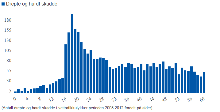 2.0 Teori 2.1 Hvorfor er det viktig med mengdetrening? Myndighetene har satt et mål om at ungdom skal mengdetrene, helst fra fylte 16 år. Målsetningen er at man bør kjøre ca.