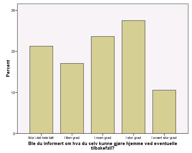 Pasientinformasjon - Pasienterfaringer med somatiske sykehus i 2006 (n=10 699)