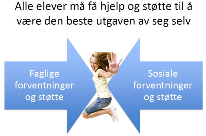 Elevene ønsker seg lærere som ser dem, som brenner for det de gjør, som de kan få en relasjon til. De vil bli sett på ordentlig. Hva gir god effekt på elevers læring? Gruppestørrelser.