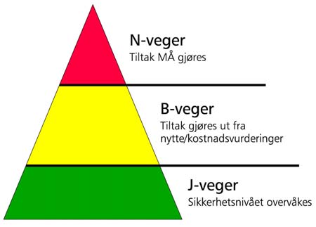 Del 0 Generelle bestemmelser Nye veganlegg skal fremstå uten feil og mangler med hensyn på trafikksikkerhet.