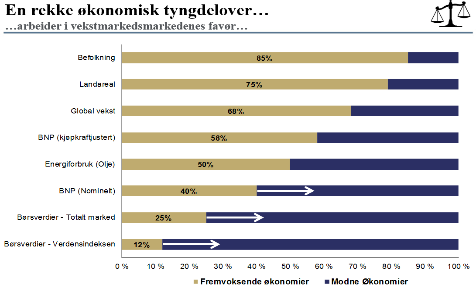 glede seg over i