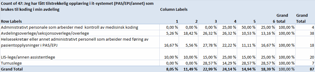 5.5.4 Tilstrekkelig