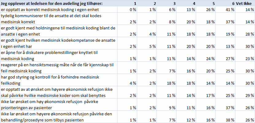 5.5.13 Tiltro til