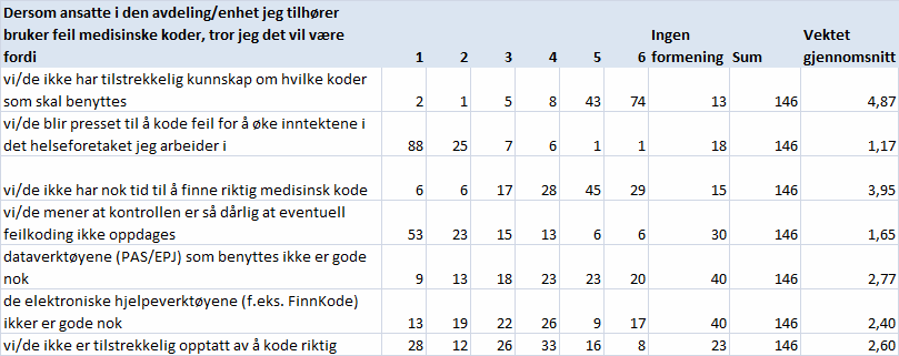 5.5.16 Årsaker til