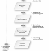 IT-Ledelse, 18.februar Dagens: 1. Kritiske utfordringer i IT-ledelse (pensum Kap 5). En kartleggingsmetode som Gottschalk plasserer under analyse av av Dagens Situasjon (metode nr.