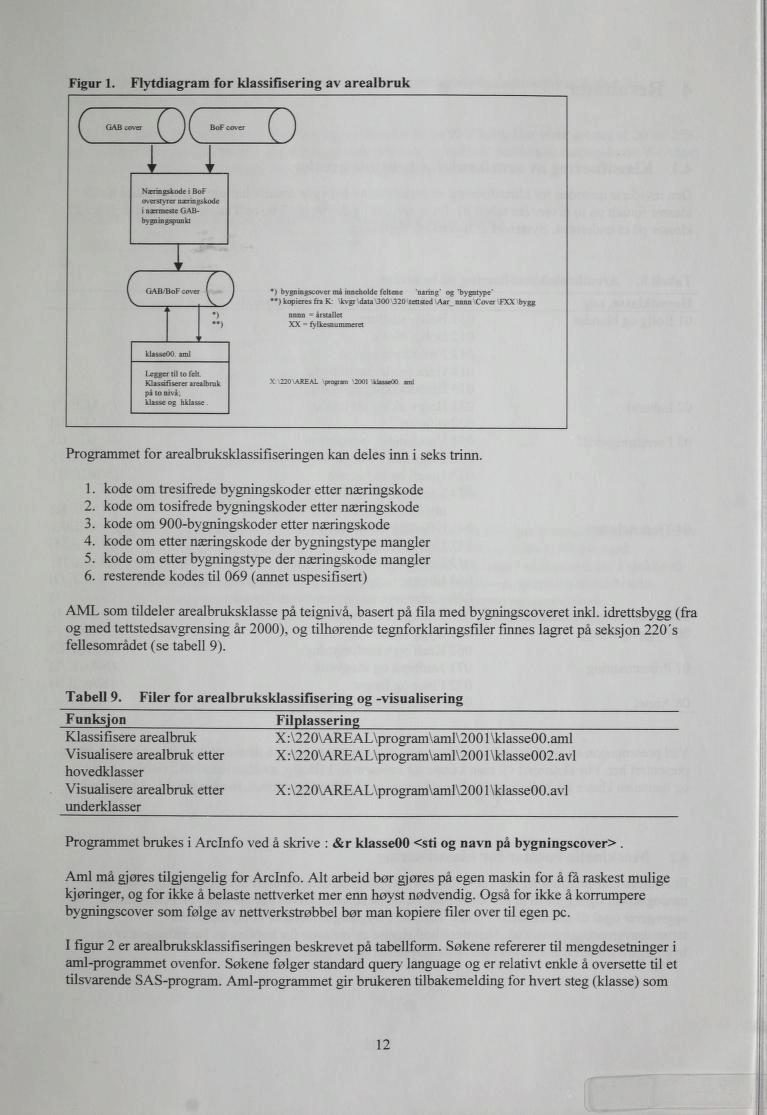 Figur 1. Flytdiagram for klassifisering av arealbruk Programmet for arealbruksklassiflseringen kan deles inn i seks trinn. 1. kode om tresifrede bygningskoder etter næringskode 2.